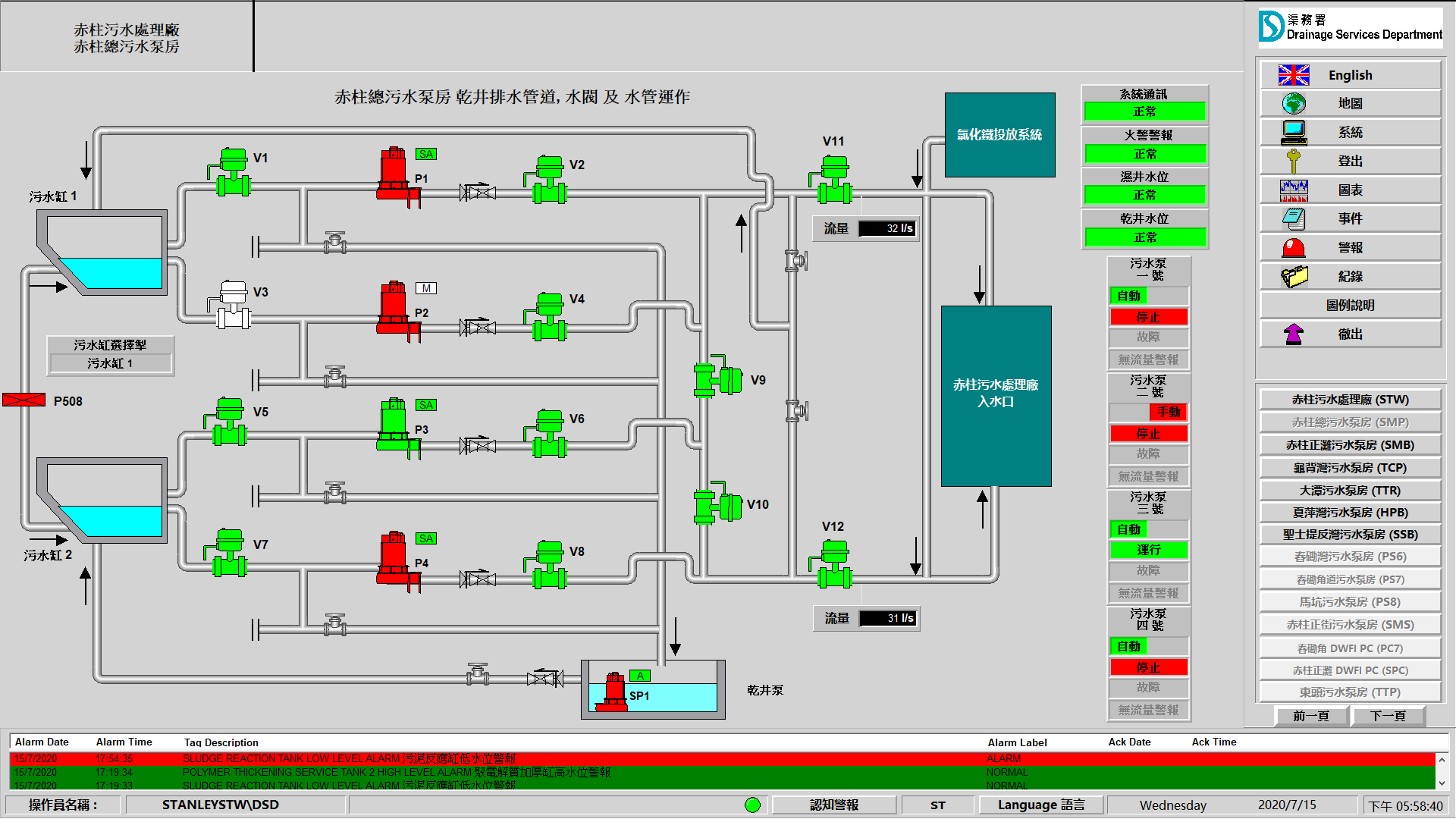 Stanley Main Sewage Pumping Station Valve status screenshot from FactoryTalk View After Works in DSD Stanley STW